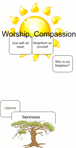 Image Map of site map